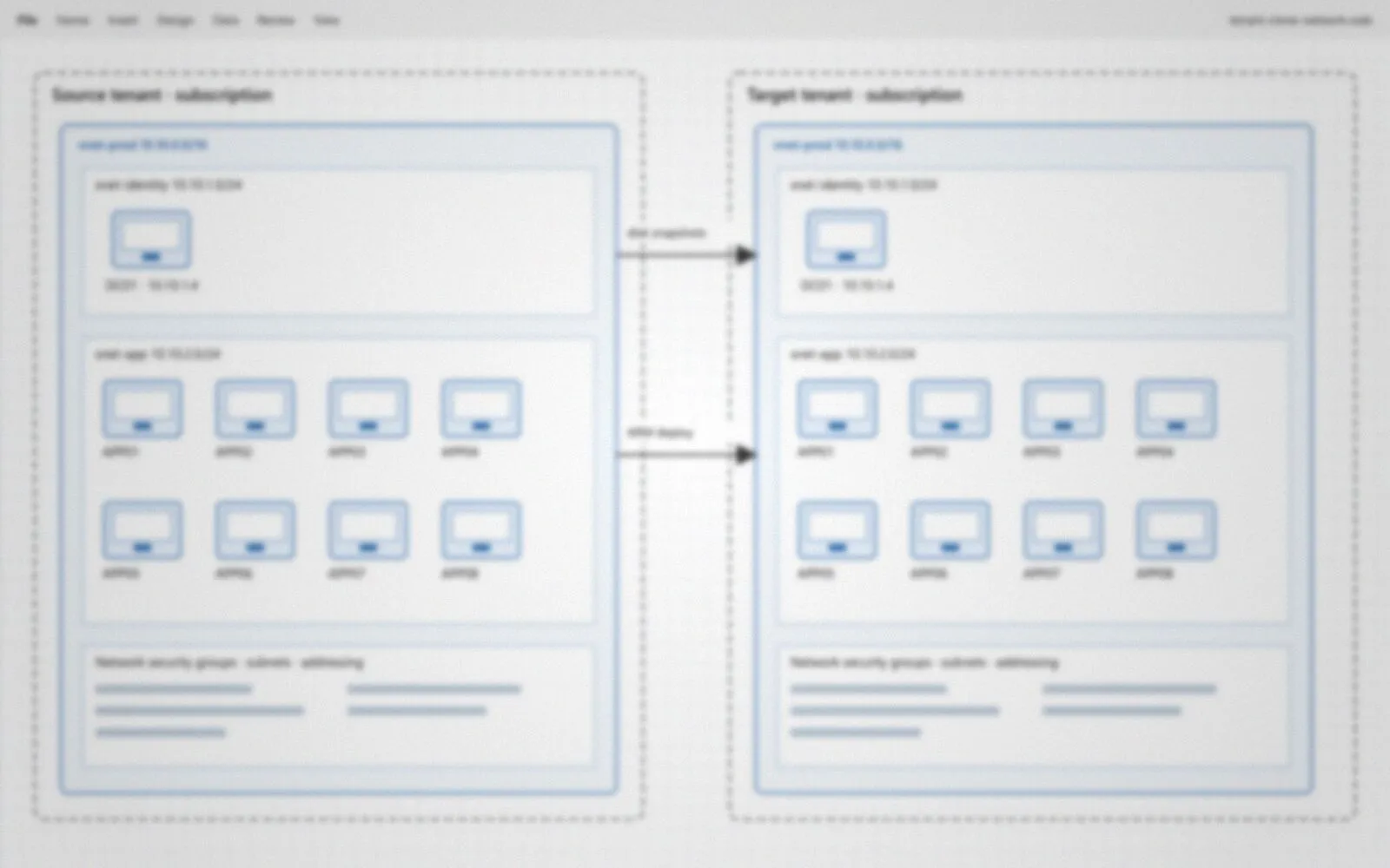 Blurred network diagram of two tenants side by side, each with the same virtual network, an identity subnet with one server, an application subnet with eight servers, and a panel for network security groups, with arrows from the source to the target.