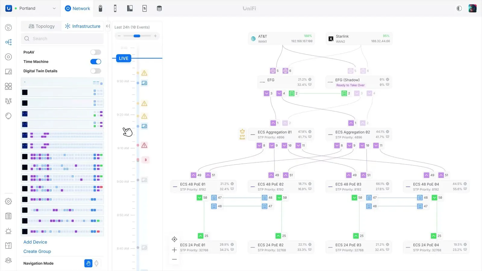 UniFi Network topology view showing gateways, aggregation switches and access switches with live link status