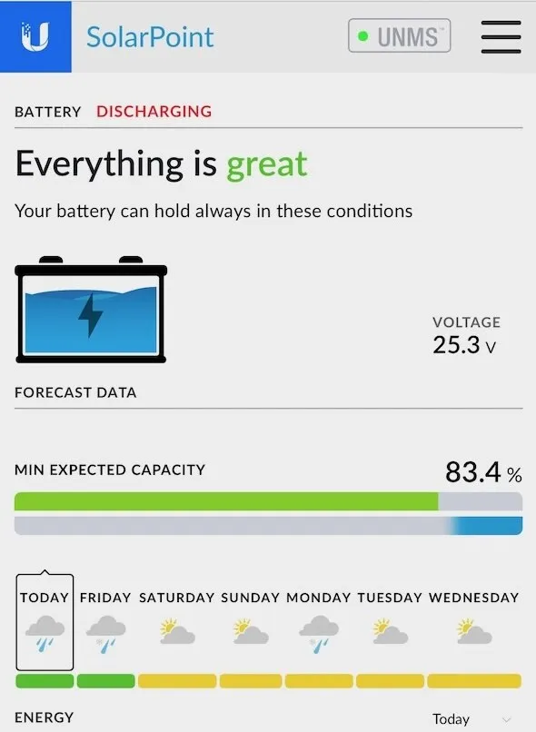 SolarPoint battery screen in Ubiquiti’s UNMS app, showing a battery discharging at 25.3 volts, the message “Everything is great”, a minimum expected capacity of 83.4 percent and a seven-day weather forecast