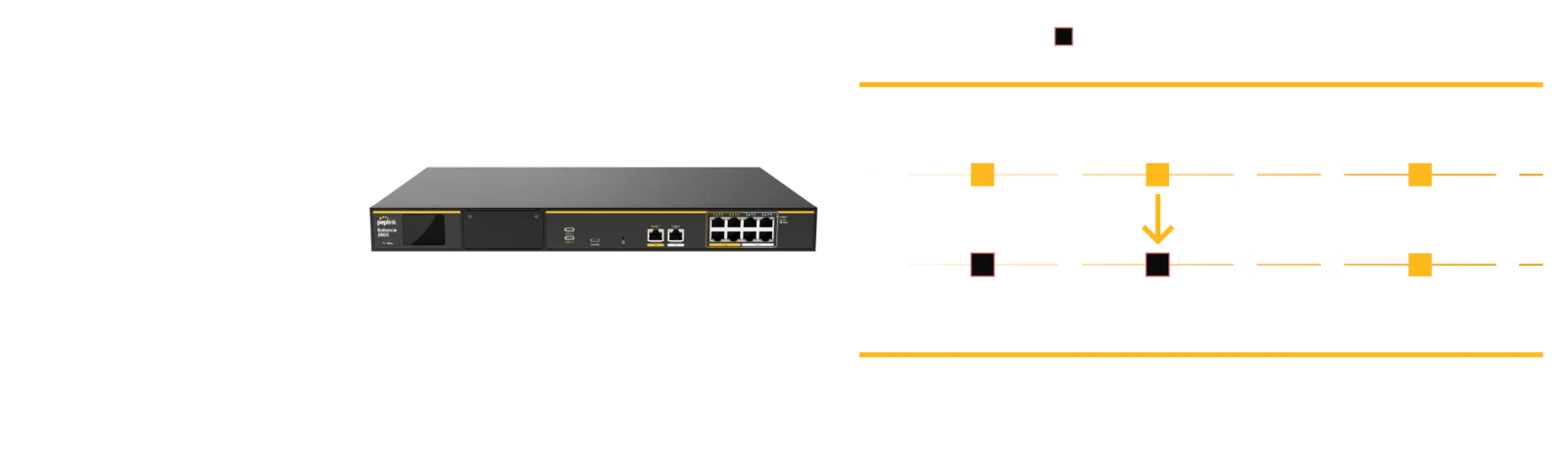 Diagram: packets sent over WAN 1 and WAN 2 at the same time, so a packet lost on one link is replaced by its copy from the other